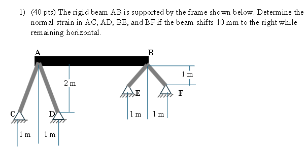 Solved The rigid beam AB ﻿is supported by the frame shown | Chegg.com