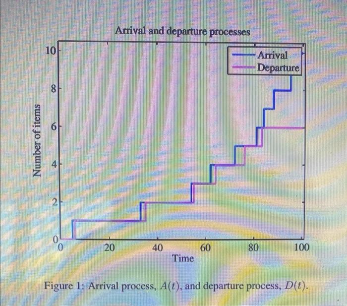 Solved ANSWER IN MATLAB PROGRAM SIMULATION In this project | Chegg.com