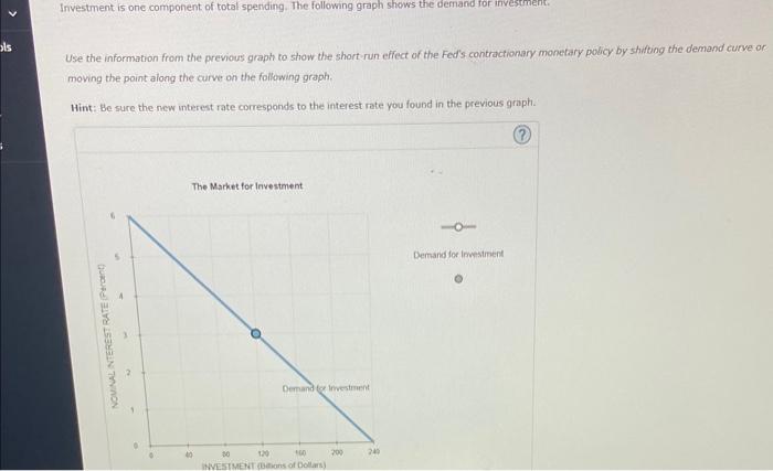 Investment is one component of total spending. The following graph shows the defrand ror invesurient:
Use the information fro