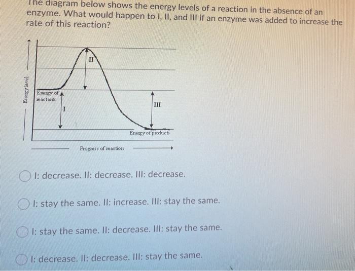 Solved The diagram below shows the energy levels of a | Chegg.com