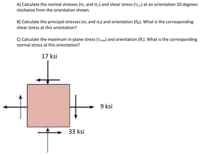 Solved A) Calculate the normal stresses (σx′ and σy) and | Chegg.com