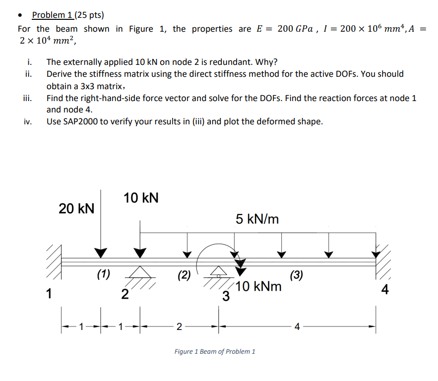 Solved Problem 1 (25 ﻿pts)For the beam shown in Figure 1, | Chegg.com