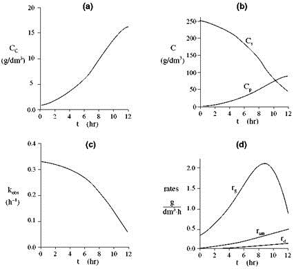 polymath program p8-18i.pol chemical reaction engineering