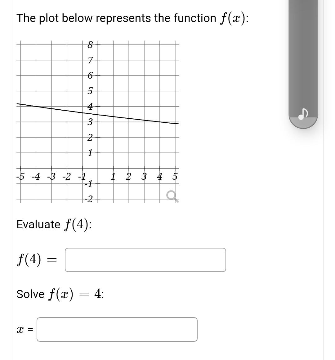 Solved The plot below represents the function f(x): 8 N 6 5 | Chegg.com