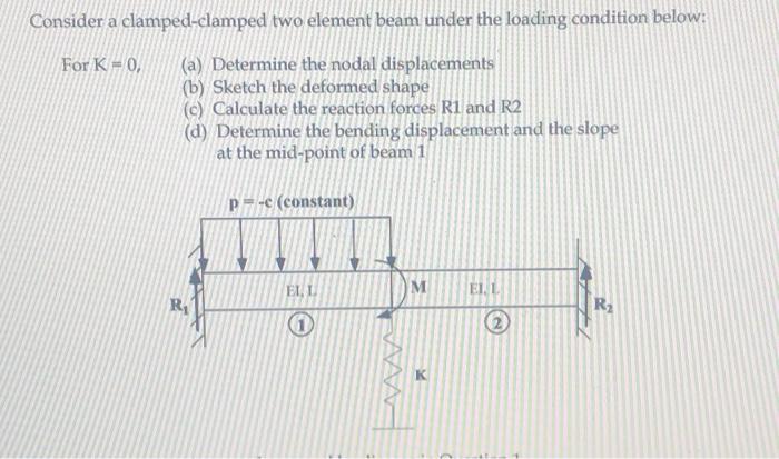 Solved Consider a clamped-clamped two element beam under the | Chegg.com