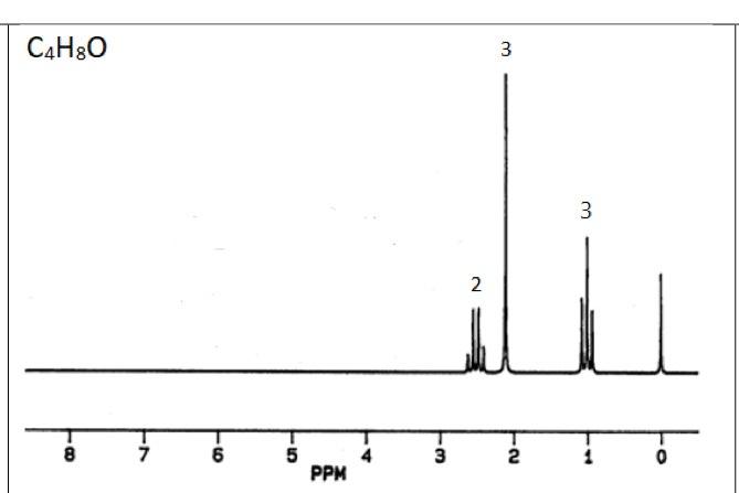 h nmr assignment