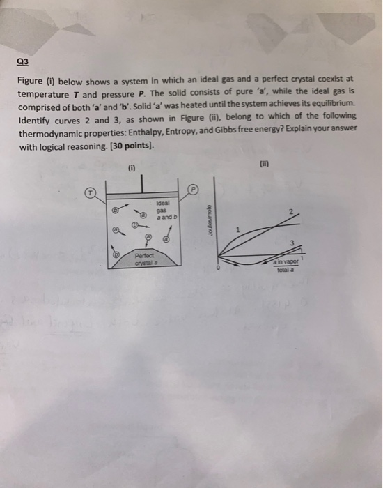 Solved Q3 Figure (i) below shows a system in which an ideal | Chegg.com