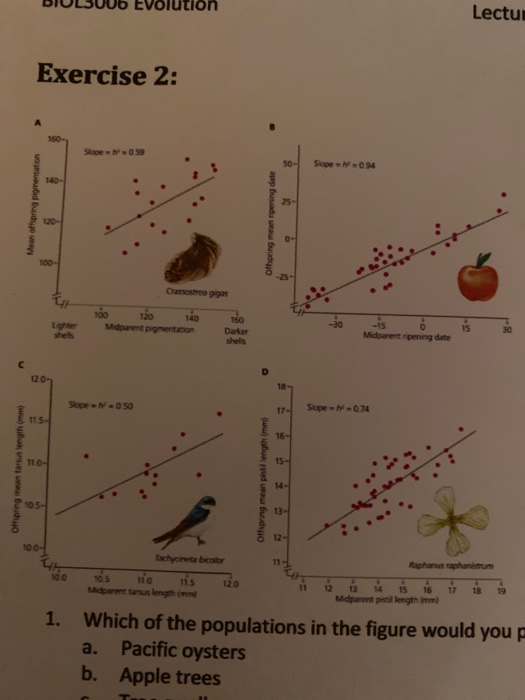 Solved Exercise 2: Figure 7.5: 1. Which of the populations | Chegg.com
