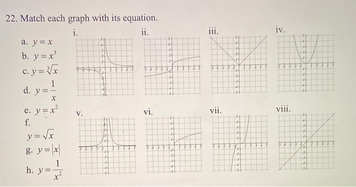 Solved Iii. Iv. 22. Match Each Graph With Its Equation. I. | Chegg.com