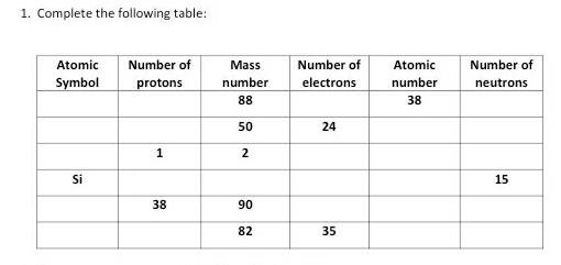 Solved 1. Complete the following table: Atomic Symbol Number | Chegg.com