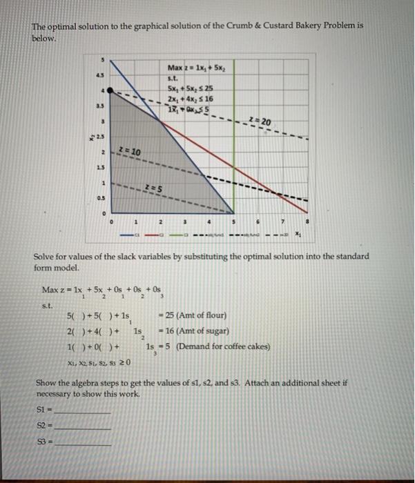 Solved Dr. S. Slack and Surplus Variables Standard