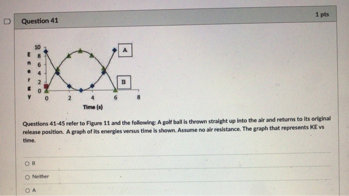 Solved Question 46 1 pts А B h Refer to the Figure above in | Chegg.com