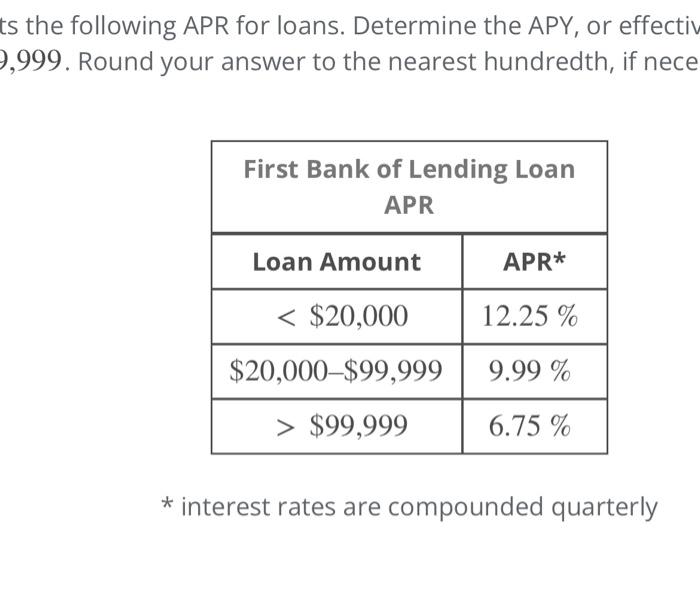 Solved ts the following APR for loans. Determine the APY, or | Chegg.com