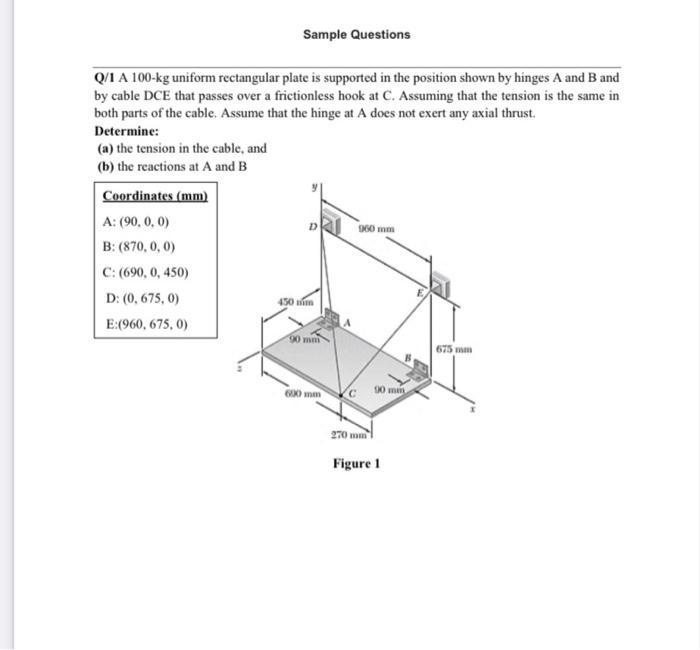 Solved Sample Questions Q/1 A 100-kg Uniform Rectangular | Chegg.com