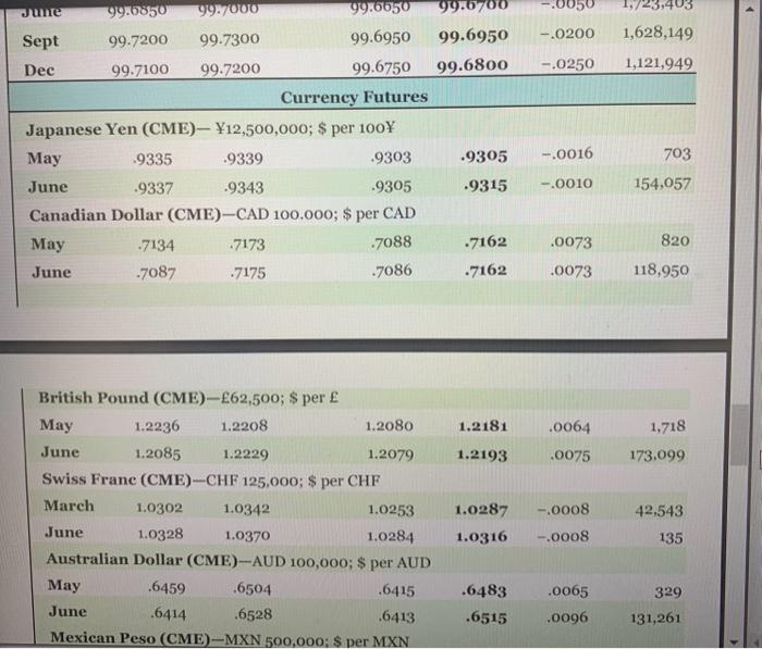 Solved Suppose you purchase a December 2020 corn futures