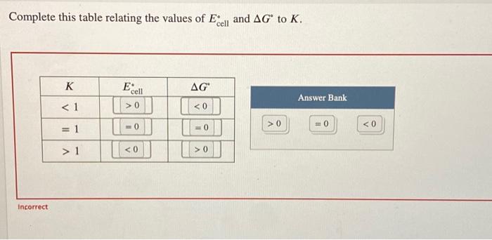 Solved Complete this table relating the values of Excell and | Chegg.com
