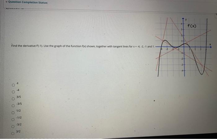 Solved Question Completion Status: f(x Find the derivative | Chegg.com