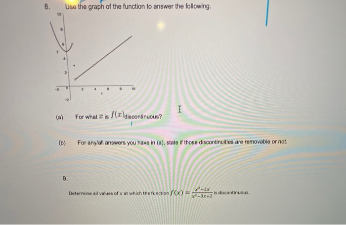 Solved 8. Use the graph of the function to answer the | Chegg.com