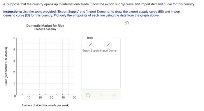 Solved Refer to the figure below for the market for rice in | Chegg.com