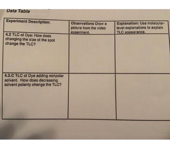 Solved Data Table Experiment Description: Observations Draw | Chegg.com