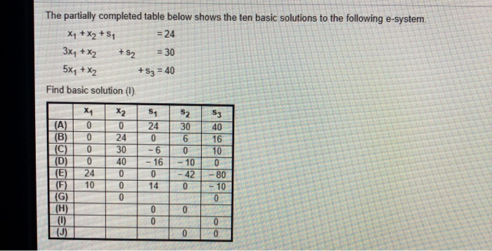 Solved + S3 = 40 The partially completed table below shows | Chegg.com