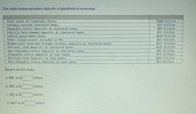 Solved The table below provides data for a hypothetical | Chegg.com