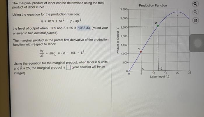 Solved Production Function 3,500 3.000- 2 2,500 2,000- The | Chegg.com