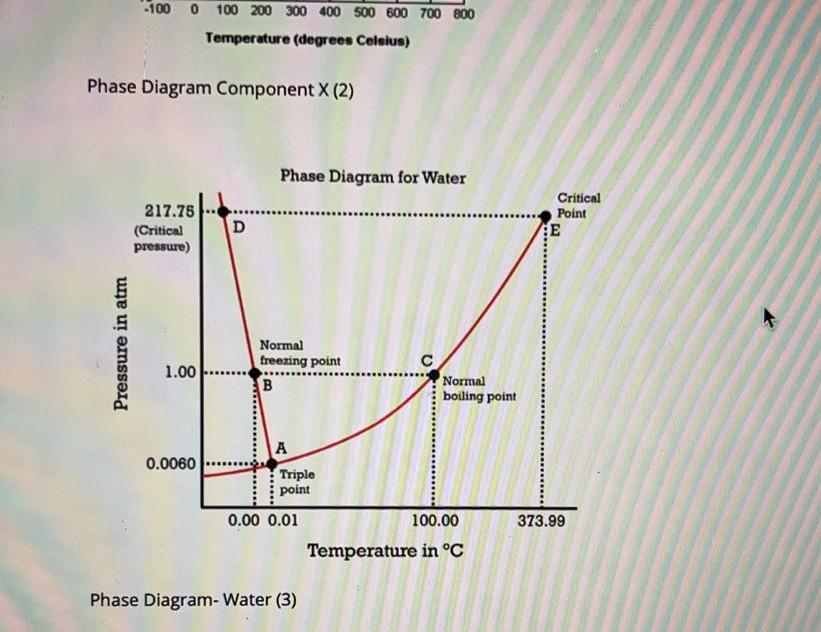 Phase Diagram Bromine vrogue.co