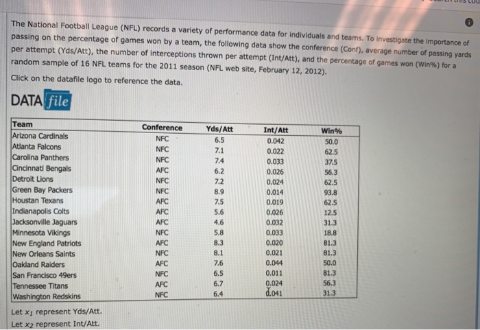 Rando Fact #260 The NFL record for the most interceptions thrown in a  single season belongs