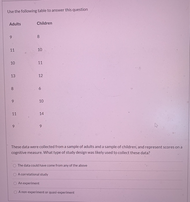 Solved Use the following table to answer this question | Chegg.com