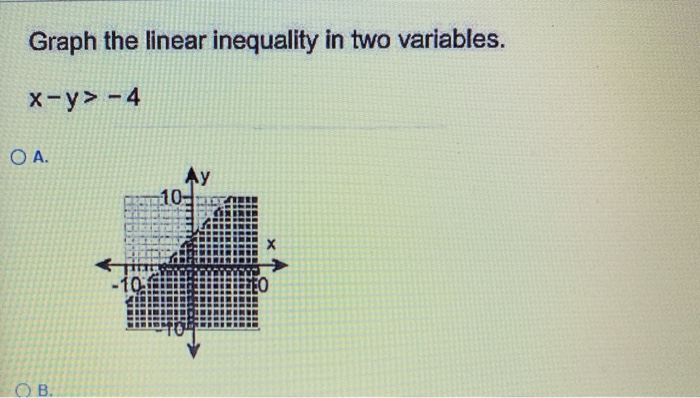 Graph The Linear Inequality In Two Variables X Y 4 Chegg Com