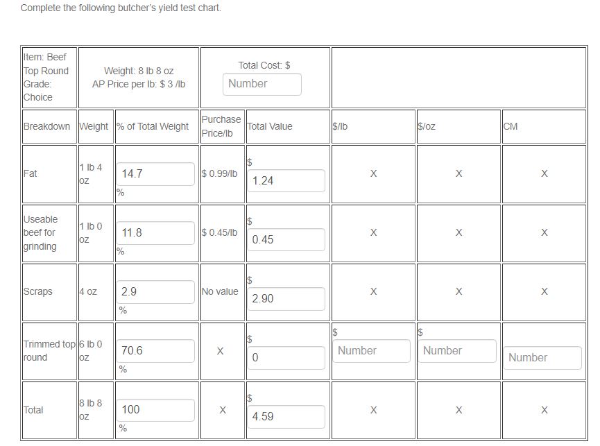 Solved Complete the following butcher's yield test | Chegg.com