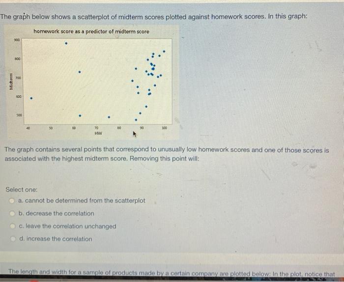 Solved The graph below shows a scatterplot of midterm scores | Chegg.com