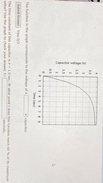 Solved The function in the graph corresponds to the voltage | Chegg.com