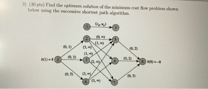 Solved 3) (30 pts) Find the optimum solution of the minimum | Chegg.com
