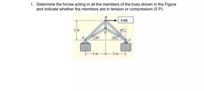 Solved 1. Determine the forces acting in all the members of | Chegg.com