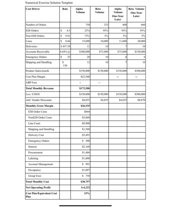 \begin{tabular}{|c|c|c|c|c|} \hline Activity Levels & | Chegg.com