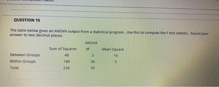 Solved QUESTION 15 The table below gives an ANOVA output | Chegg.com