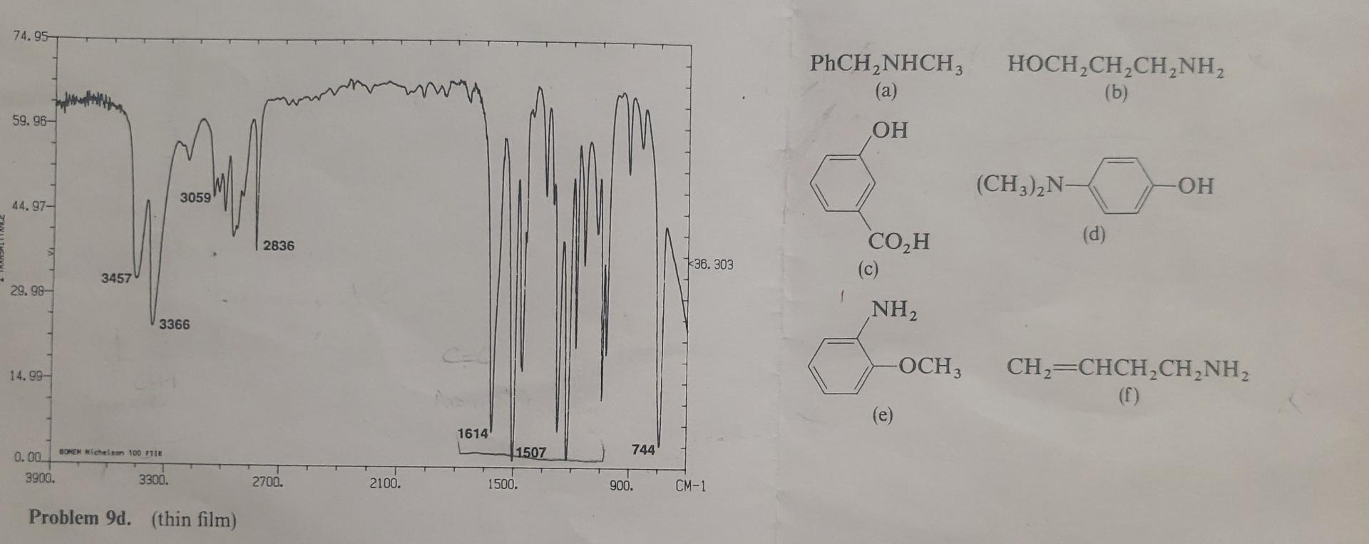 Solved Each of the following FTIR spectra is accompanied by | Chegg.com