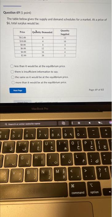 Solved The table below gives the supply and demand schedules | Chegg.com