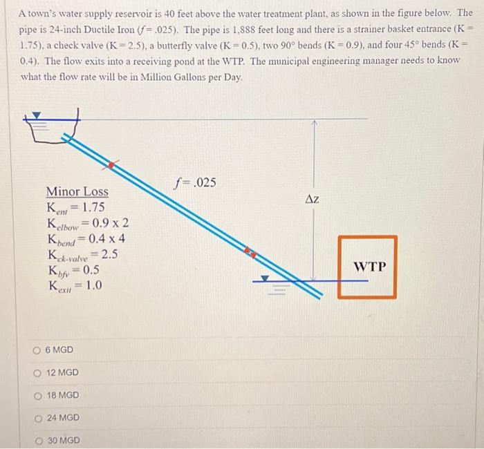 Solved A town's water supply reservoir is 40 feet above the