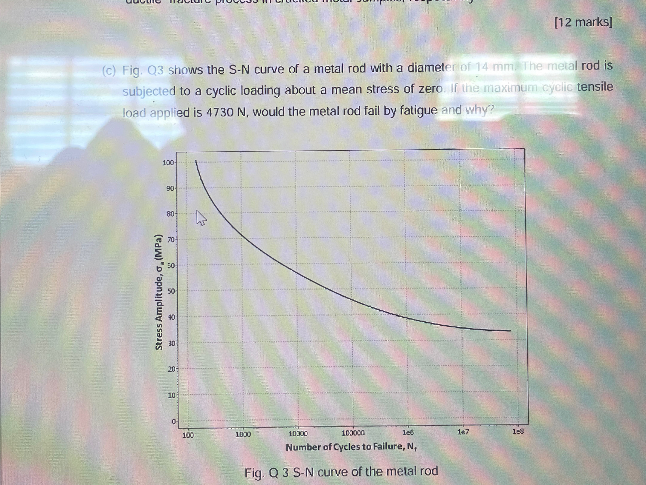 Solved [12 ﻿marks](c) ﻿Fig. Q3 ﻿shows the S-N curve of a | Chegg.com