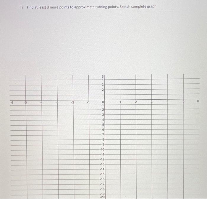 Solved 1) Graph f(x)=x3−5x2 by completing the following | Chegg.com