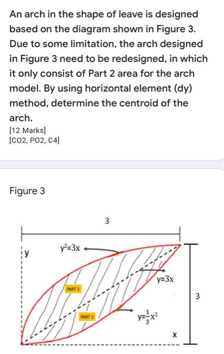 Solved An arch in the shape of leave is designed based on | Chegg.com
