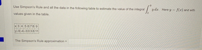 Solved Use Simpson's Rule and all the data in the following | Chegg.com