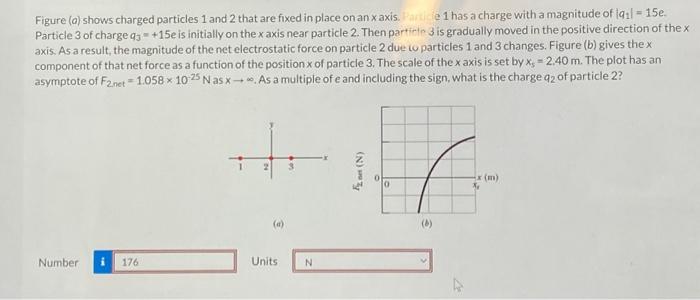 Solved Figure (a) shows charged particles 1 and 2 that are | Chegg.com