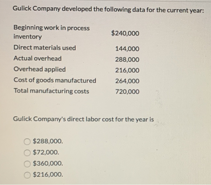 Solved Gulick Company developed the following data for the