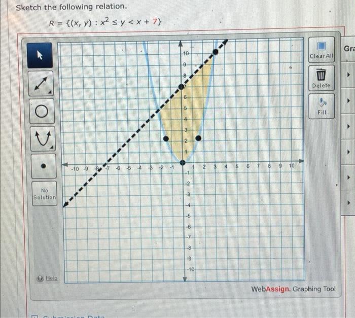 Solved Sketch the following relation. R = {(x, y): x² sy | Chegg.com