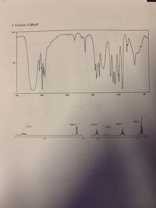 Procedures in solving spectroscopy problems (NMR/IR