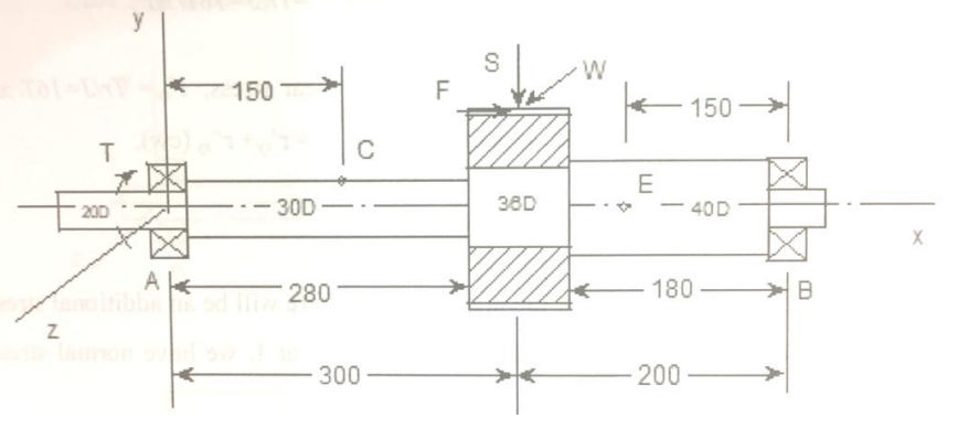 Solved A shaft as shown in the Figure is subjected to a load | Chegg.com